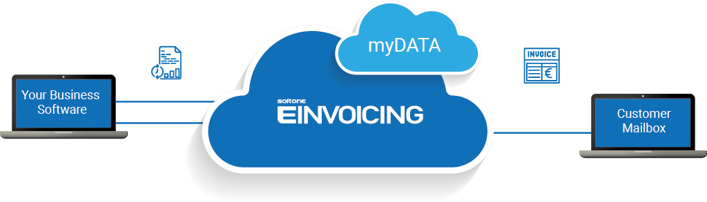 EINVOICING